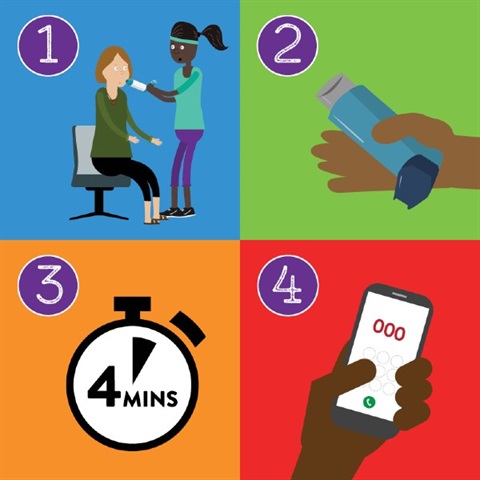 Step 1 sit down patient, step 2 administer their puffer, step 3 wait four minutes step 5 ring triple zero if they do not recover