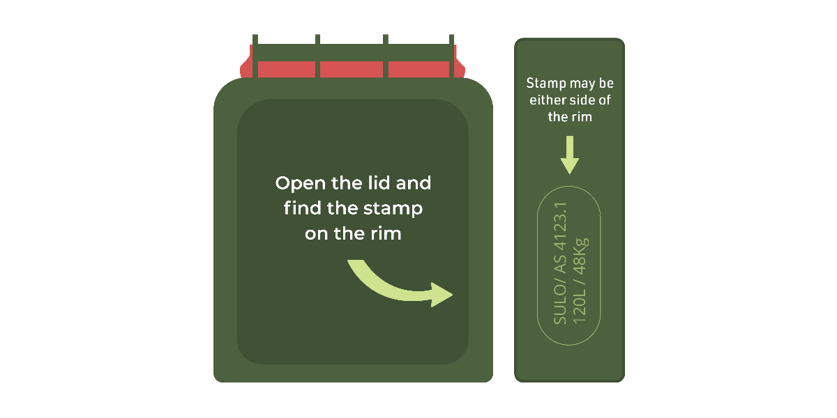 Illustration of an open wheelie bin with instructions to find a stamp on the rim of the bin. The stamp includes the text SULO/ 4123.1 120L / 48Kg
